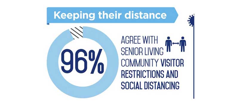 seniors-agree-with-social-distancing-measures-1-1